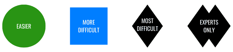 Ski levels diagram at Bousquet Mountain